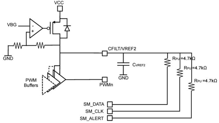框图 - STMicroelectronics STPM098C双环路数字8相控制器